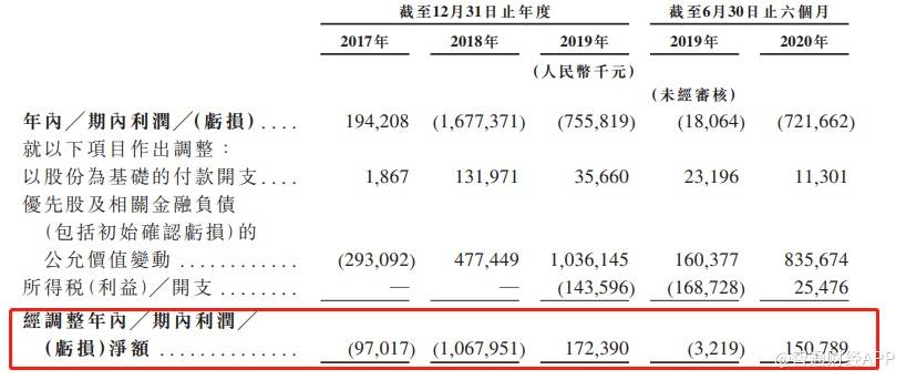 空间|嘀嗒出行未来五年顺风车收入将迎来4倍增长空间，现正式启动IPO