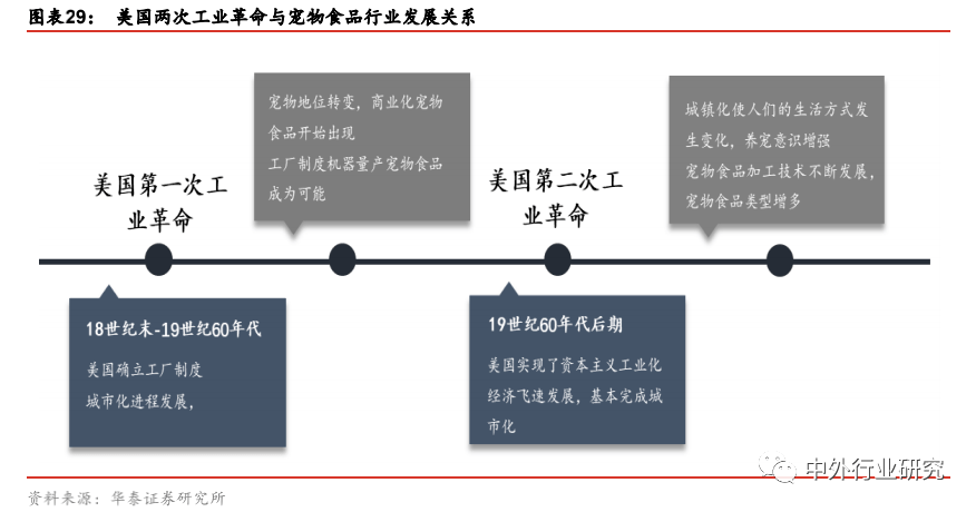 布局|对标美国宠物食品行业，萌宠时代的千亿蓝海将如何布局？