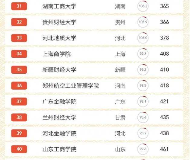 财大的排名_南京财大情侣野外图片