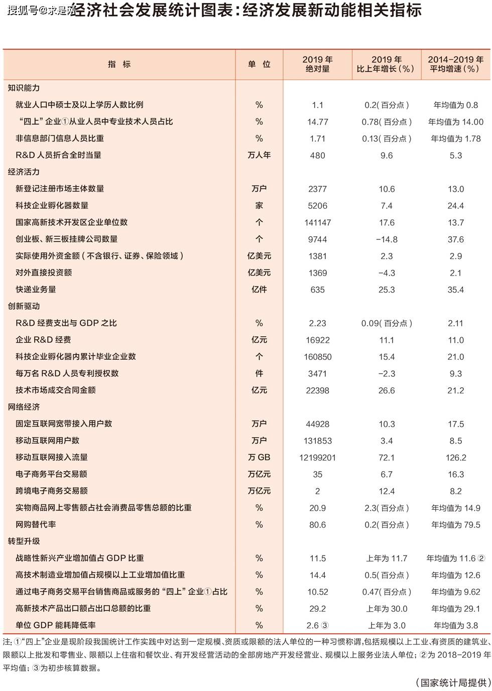 总量指标是社会经济统计_什么是统计指标图片