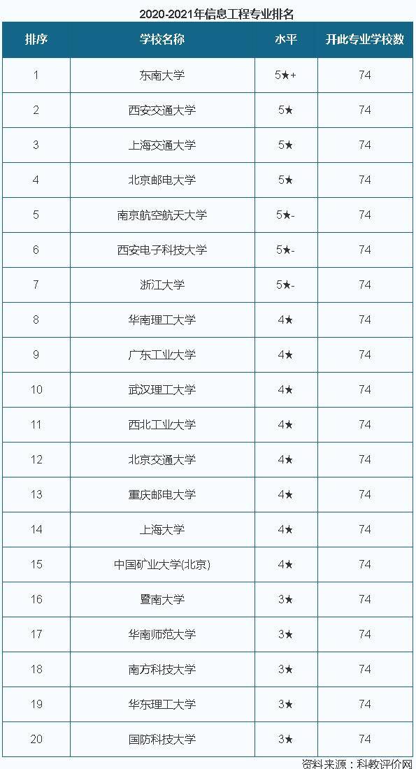 南邮专业排名_张伟专业团队(2)