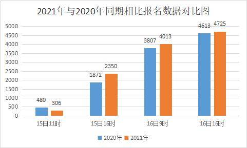 河北承德的gdp2021_福建泉州与山西太原的2021年一季度GDP谁更高