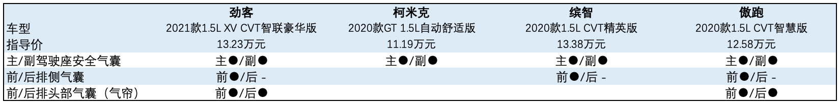 全新一代傲跑，小型SUV车市的“经济适用男”-求是汽车