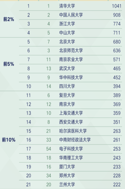 考研法学排名_考研法学逻辑思维导图(2)