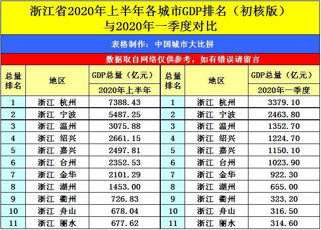 武汉gdp2020排行榜_2020年湖北各市 州 GDP排行榜 武汉第一 襄阳第二 图