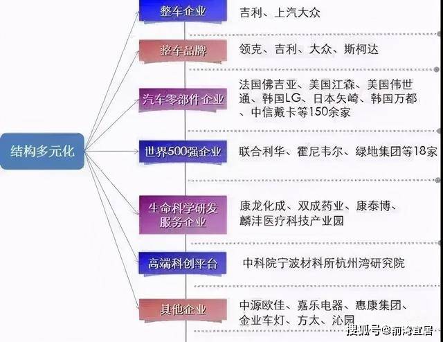 纽约常住人口_郑州郑东新区 惠济区 四环内买地铁沿线新开楼盘定金一般交多(3)