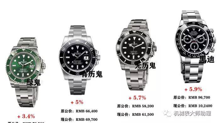 020年瑞士手表平均涨价15%，大牌真的不愁卖？"