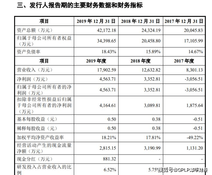 经营层|腾景科技首发过会 经营层对赌胜利 研发投入低于同行