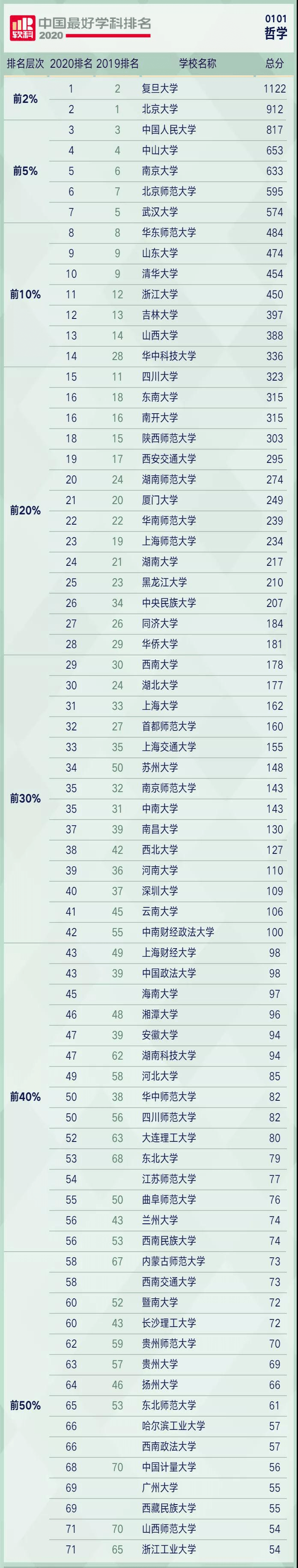2020软科全国大学排名_重磅!2020软科中国最好学科排名出炉:苏大表现出色(2)