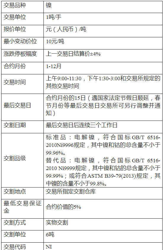 佣金GDP_最新券商佣金一览表(2)