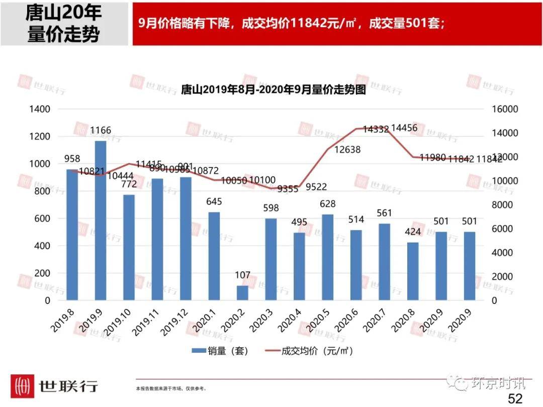 固安县2021年gdp_固安及廊坊各县区房价走势出炉(2)