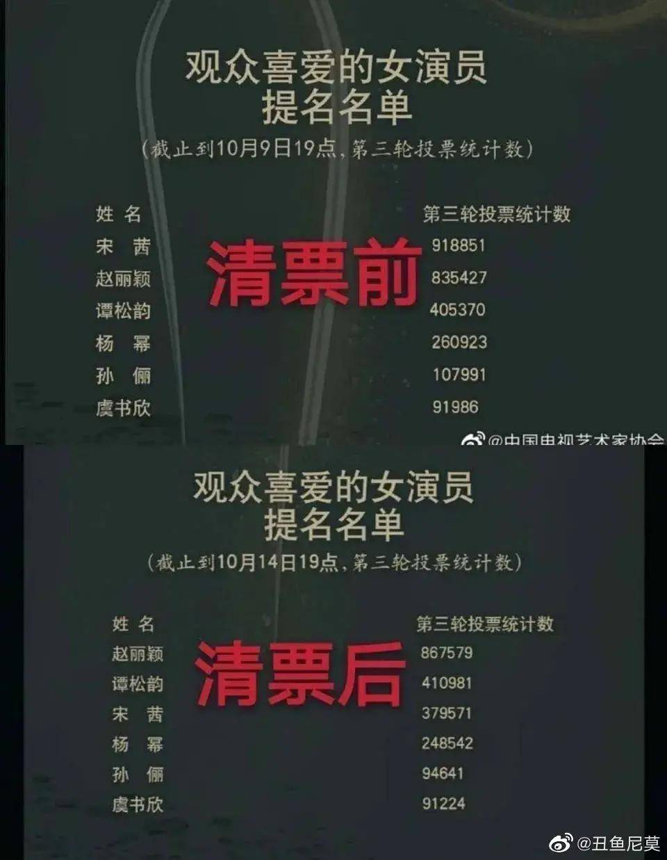 欢迎来到金鹰·扯头花·女神颁奖典礼
