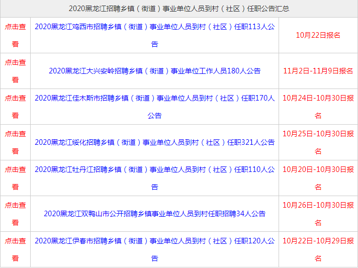 鸡西|黑龙江事业单位出新花样，本科以上就能报名！目前已有7市招聘