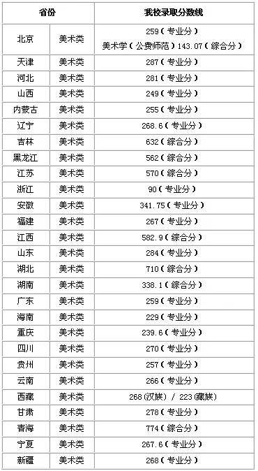 中央民族大学2020研_2020中国民族类大学排名,中央民族大学第1,云南民族