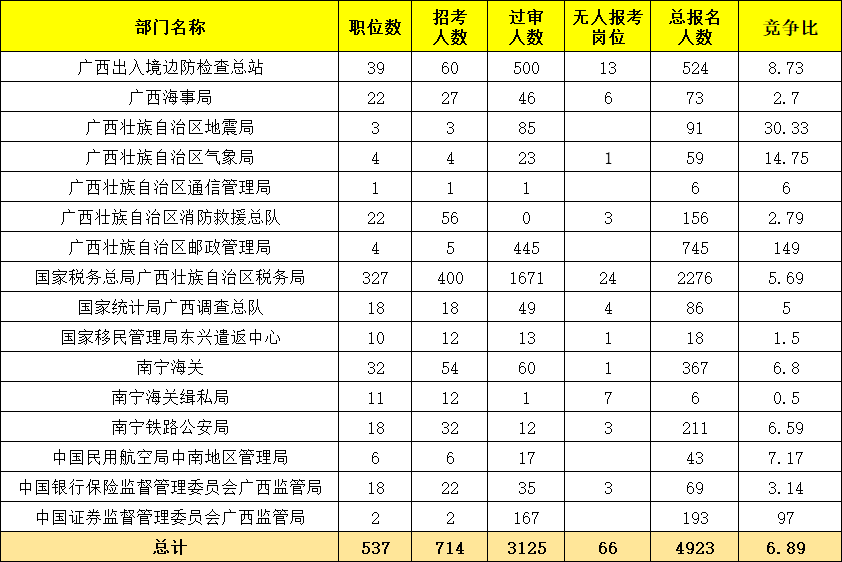 南宁市人口2021总人数_南宁市地铁2021规划图