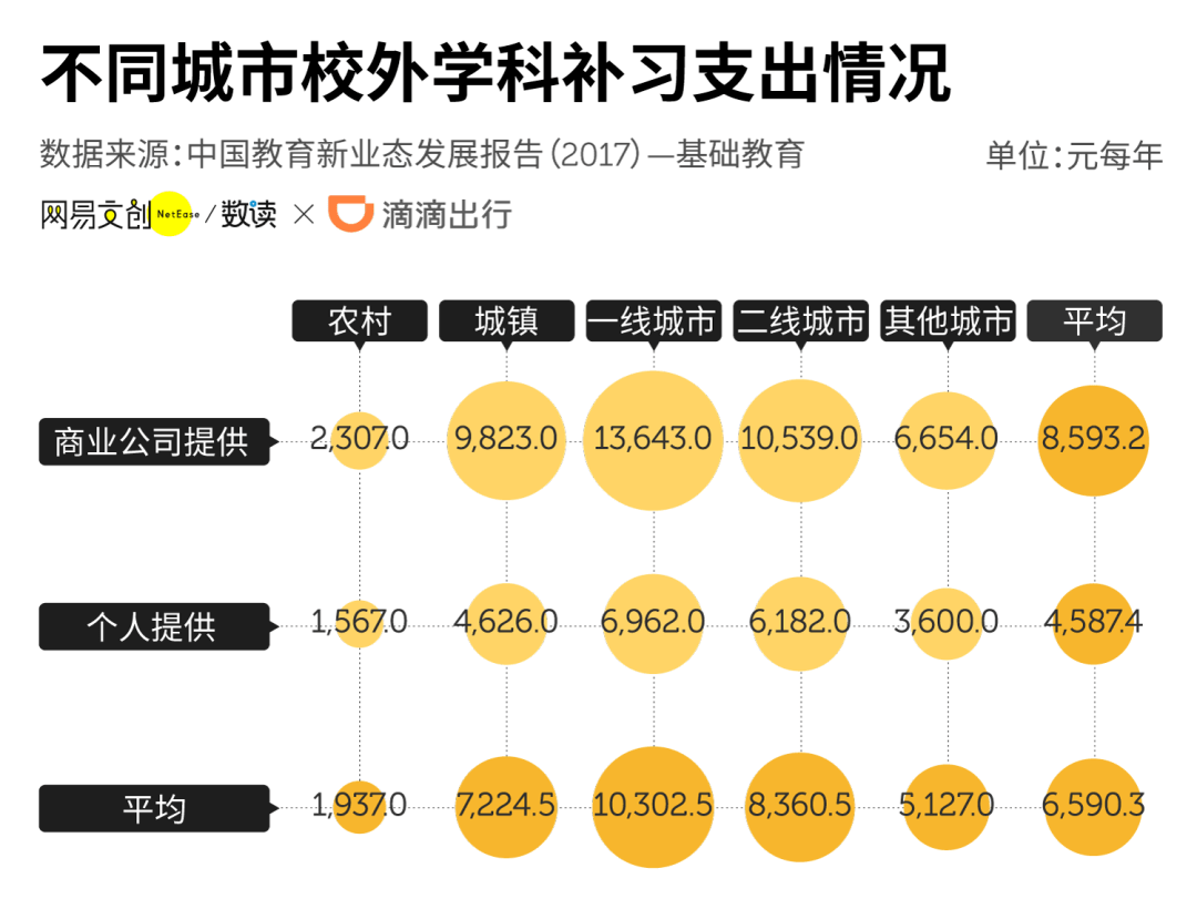 孩子|普通家庭需要多努力？想上好大学