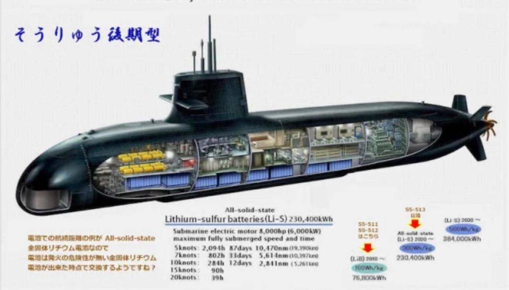 日本最新潜艇吨位世界第一,绝非泛泛之辈,堪称常规潜艇巅峰之作_苍龙