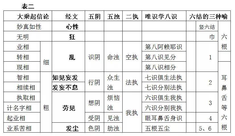 楞严经p190p195阿难问解结次第佛绾劫波罗华巾示结