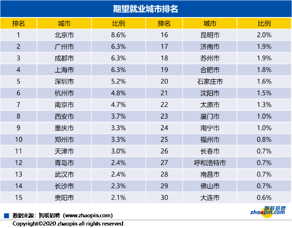 温州市乐清市gdp排名2021_全国城市2021年1季度GDP三十强,前20竞争激烈 宁波温州排位上升(3)