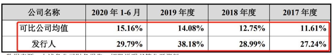 芯片|净利连续三年下滑，打破国外垄断的复旦系公司即将登“科”？