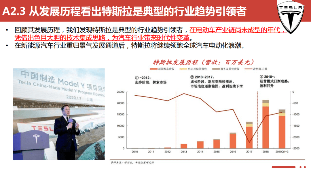 汽车大数据丨特斯拉远景规划及中国供应链的机遇