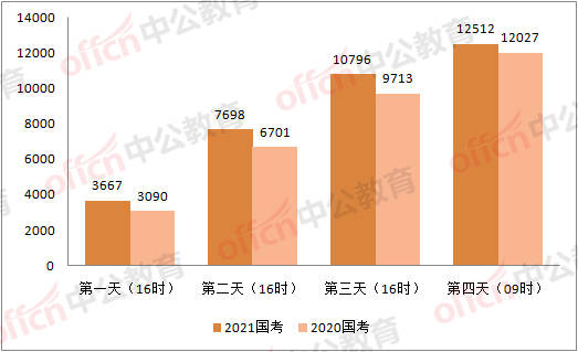 2021年四川省出生人口_四川省人口年龄结构(2)