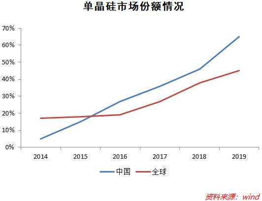 观点评论|股价暴涨！这家公司用行动证明了长期主义的胜利