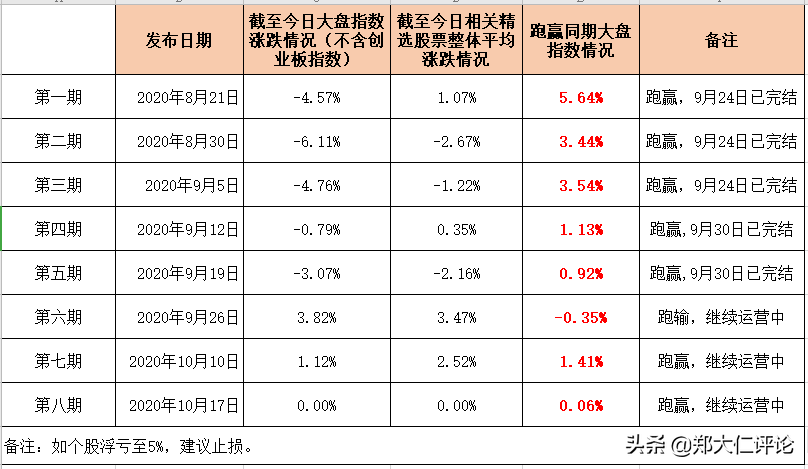 2020宏观指数分析GDP_对饮水机的宏观分析图(2)