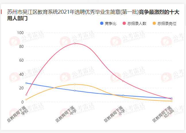 吴江人口_苏州人口有多少 苏州人口统计 苏州各区人口排行榜