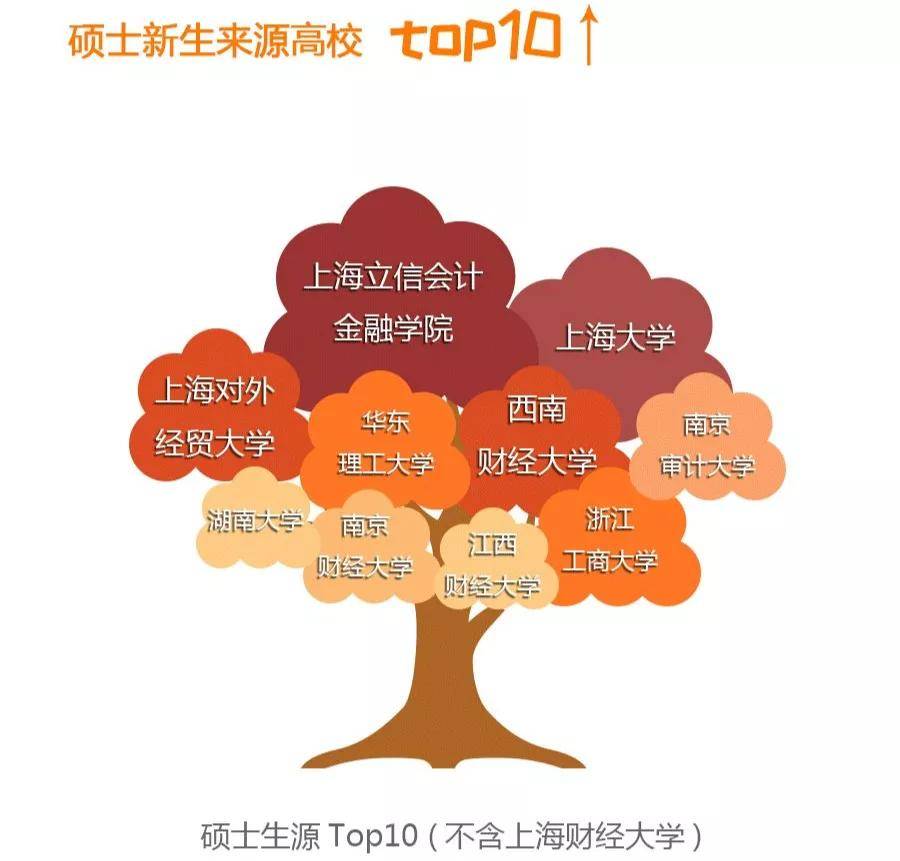 新生|2020年研究生新生大数据分析