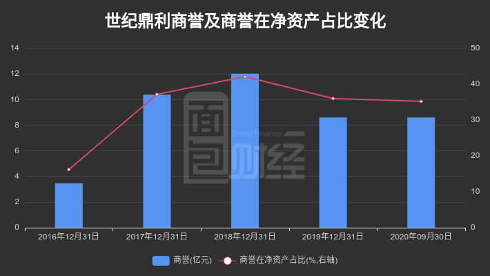 归母|【财报智读】世纪鼎利：三季报扣非净利润亏损约373.82万元