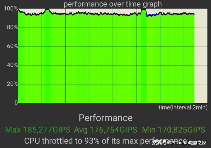 realme|5G千元机怒上65W快充 realme 真我Q2 Pro评测