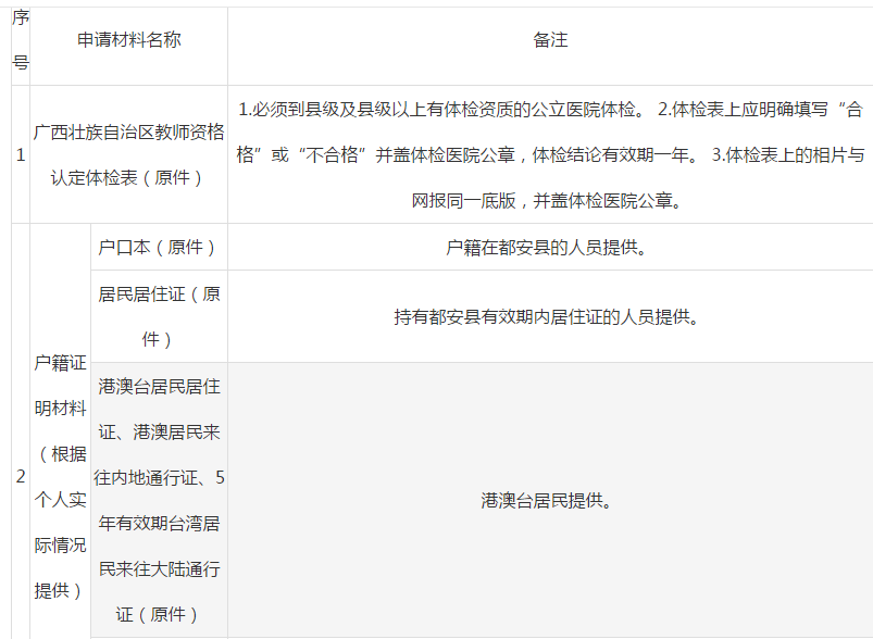 2020年广西各县半年_2020下半年广西河池市都安县中小学教师资格认定工作公告