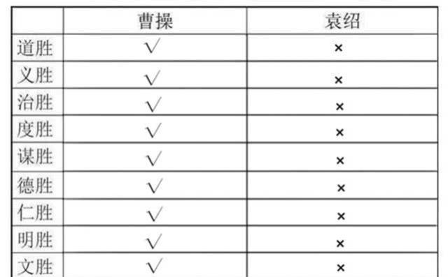 袁氏人口_寻根问祖百家姓之 袁 氏起源,袁涛涂到底是谁(3)