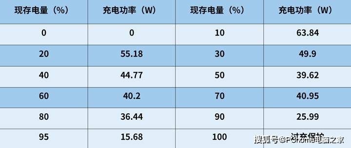 realme|5G千元机怒上65W快充 realme 真我Q2 Pro评测