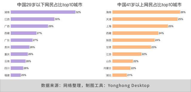 中国实际人口17亿_下沉市场背后的10亿人口,这里才是真实中国(3)