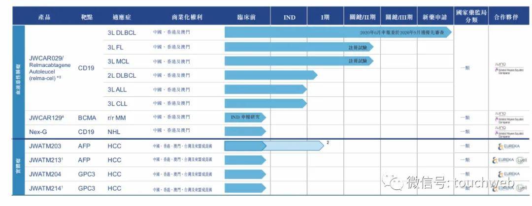 康德|原创药明巨诺通过聆讯：上半年亏6.5亿 淡马锡与红杉是股东