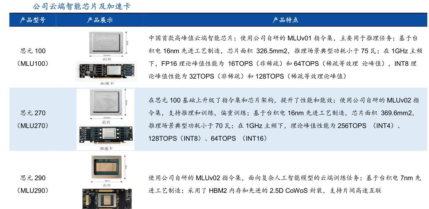 寒武纪芯片是设计还是制造 db984f190de348f78475cbec648cc6c9.jpeg