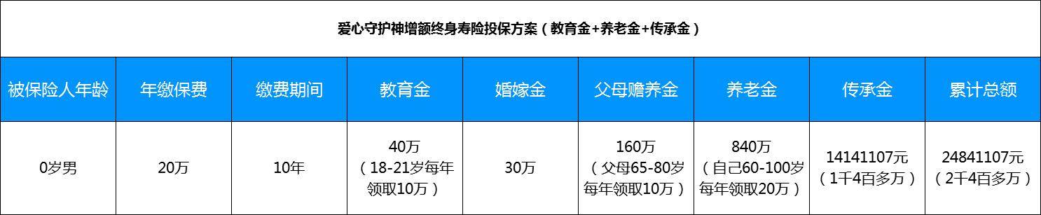 账户|保险三巨头的开门红产品，哪个值得买？