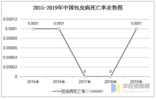 2020人口死亡人数_人口普查人数新闻模板