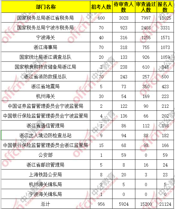 连州人口还剩多少_你的人生还剩多少电量(2)