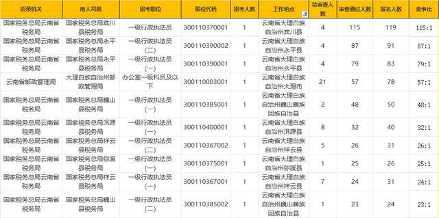 大理州人口2021总人数_2021年大理州建设投资集团招聘专业技术人员公告(2)