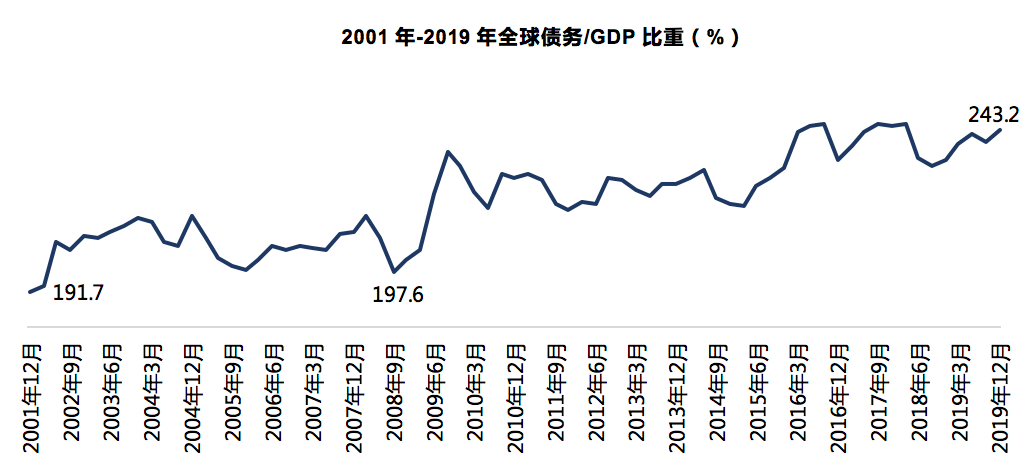 疫情|美股底在何方？二次触底进行时