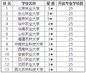 生物制药大学排名_生物制药图片(2)