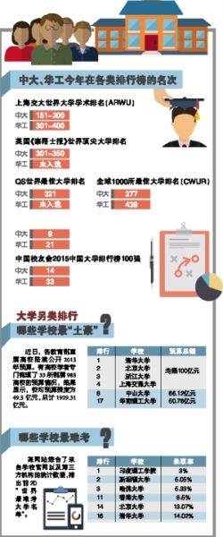 中山大学排名全排名_2019-2020中山大学排名_全国第14名_广东第1名(最新)(2)