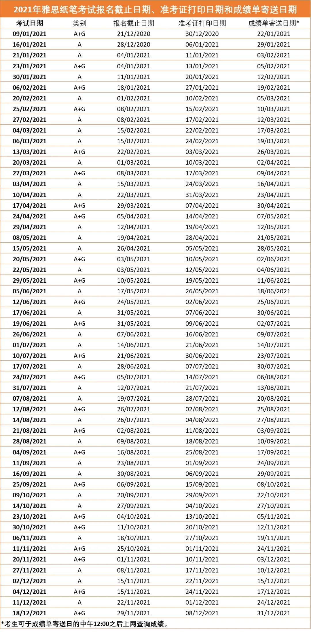 whatsapp添加好友发信息需要钱吗