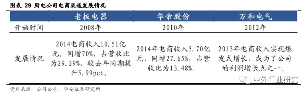 老板电器|老板电器产品力助力打开增长天花板，场景零售或再升级