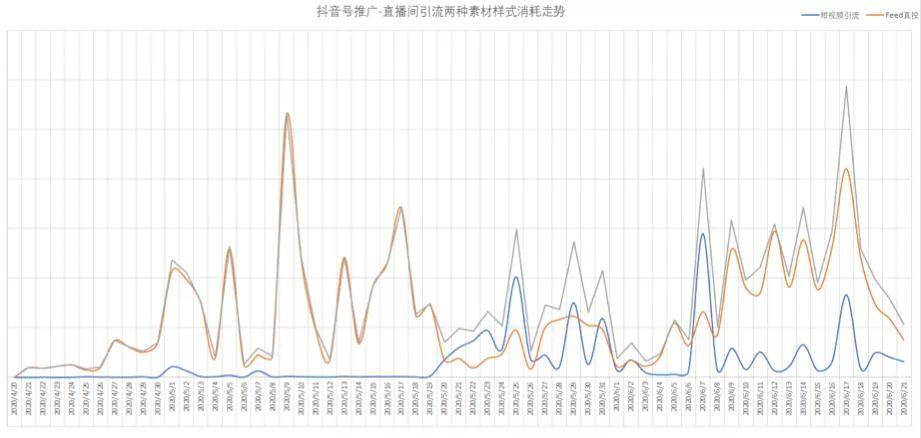 抖音卡人口_人口普查图片(3)