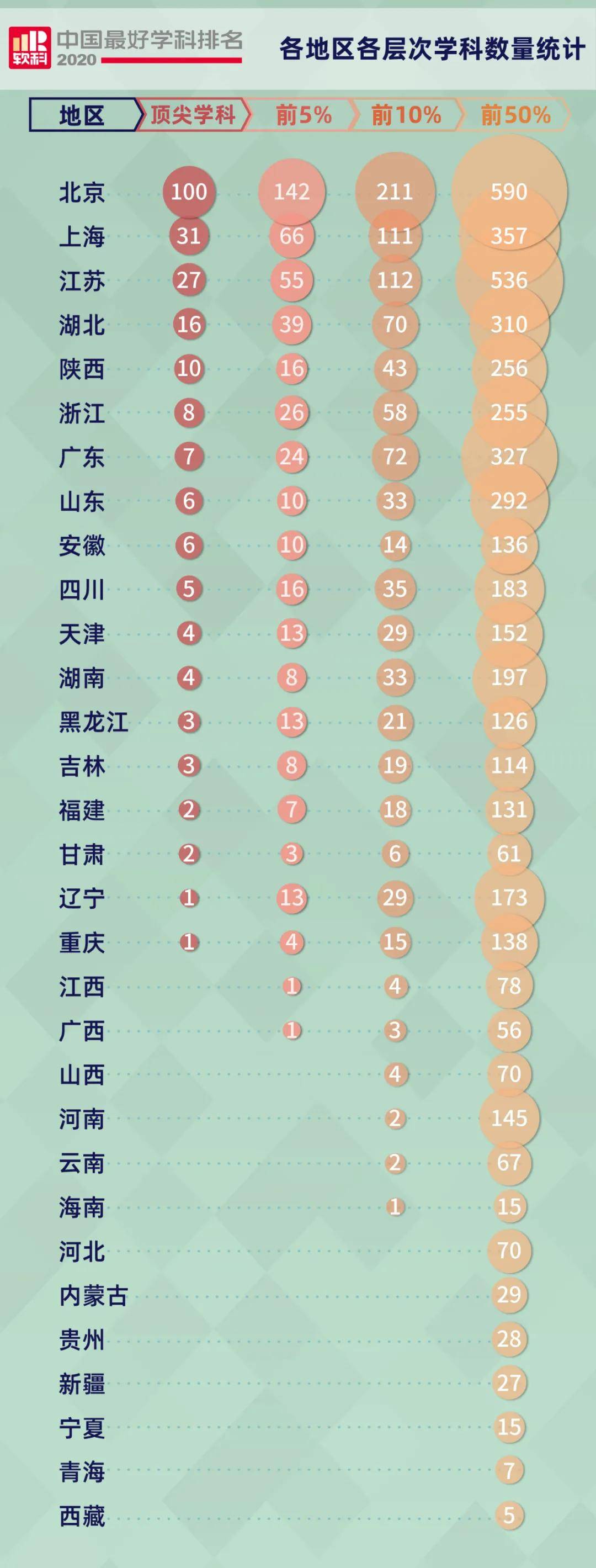 学科|2020软科中国最好学科排名！这些院校上榜