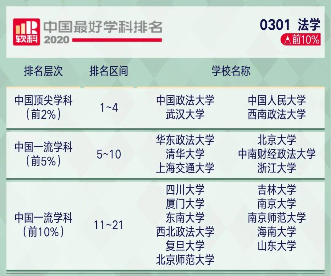 学科|2020软科中国最好学科排名！这些院校上榜